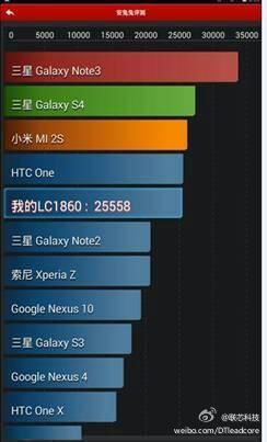 ���̵㡿2014����4G�ֻ�оƬ��������