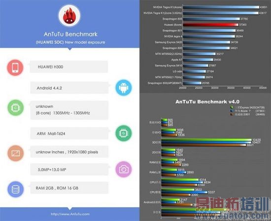 ���̵㡿2014����4G�ֻ�оƬ��������