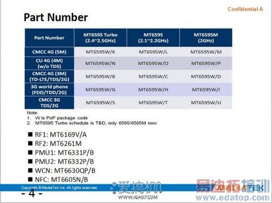 ���̵㡿2014����4G�ֻ�оƬ��������