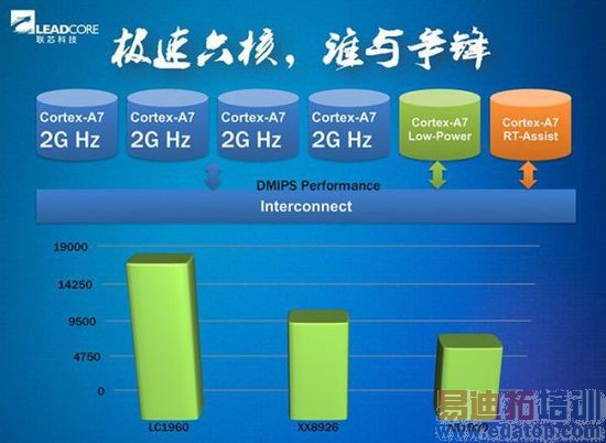 ���̵㡿2014����4G�ֻ�оƬ��������