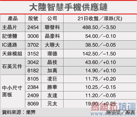 �ֻ���Ӧ��һ���������ơ�������Ӫ����ѹ