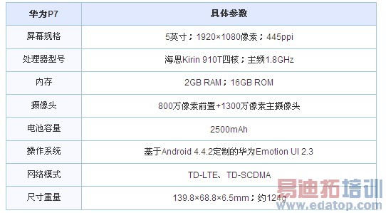 ���ܾ�ɱ����С��3���ĺ˳�����ΪP7���⣨��ͼ��