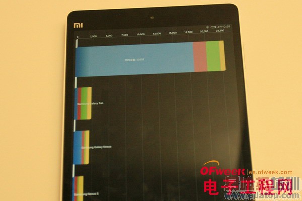 С����Ʒ������ܣ�С�׵���2/С��ƽ��