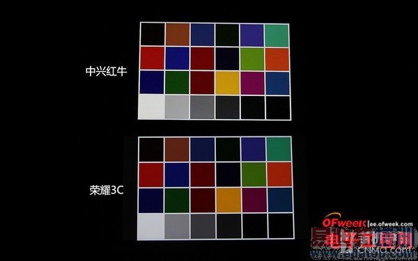 ��Ϊ��ҫ3C/���˺�ţ�Ա����⣺˭�����С�ף�