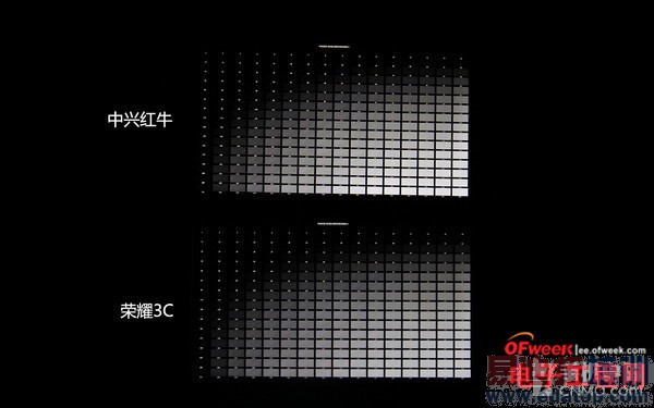 ��Ϊ��ҫ3C/���˺�ţ�Ա����⣺˭�����С�ף�