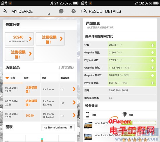 一周热评汇:一加手机/小米平板/小米电视2(上篇)