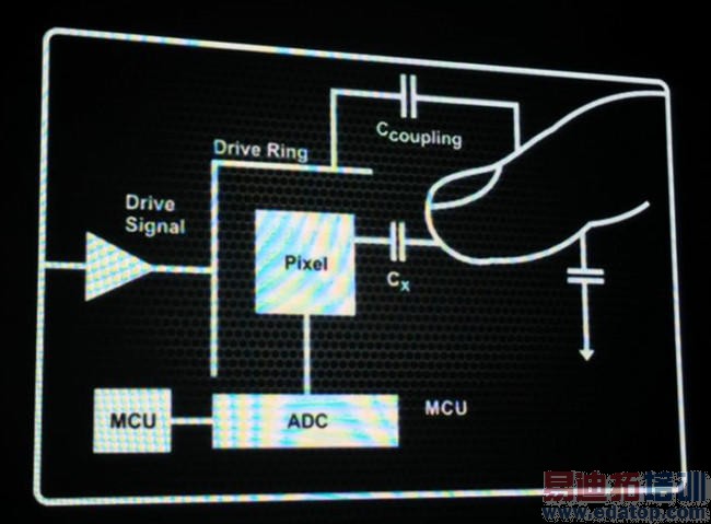 国内首款指纹识别芯片及使用体验(多图)