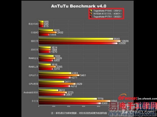 С��ƽ��Ϊ�λ�ѡ����Ӣΰ��Tegra K1���������ܽ���