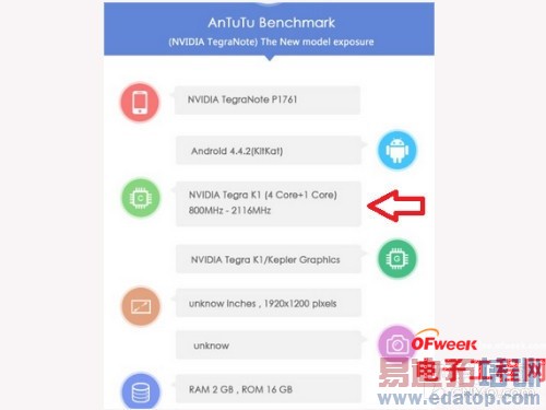 С��ƽ��Ϊ�λ�ѡ����Ӣΰ��Tegra K1���������ܽ���