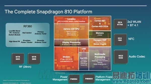 联发科逼急高通 64位处理器大战提前开战