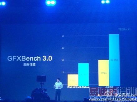 С�׷������ֳ�ֱ����С��ƽ��/С�׵���2��������