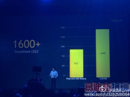 С�׷������ֳ�ֱ����С��ƽ��/С�׵���2��������