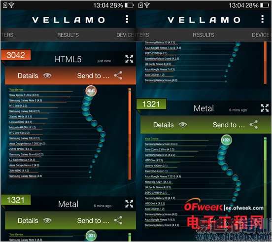 һ���ֻ�/��ΪP7����Աȣ����ܾ�ɱС��3S��