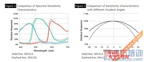 һ���ֻ�/��ΪP7����Աȣ����ܾ�ɱС��3S��