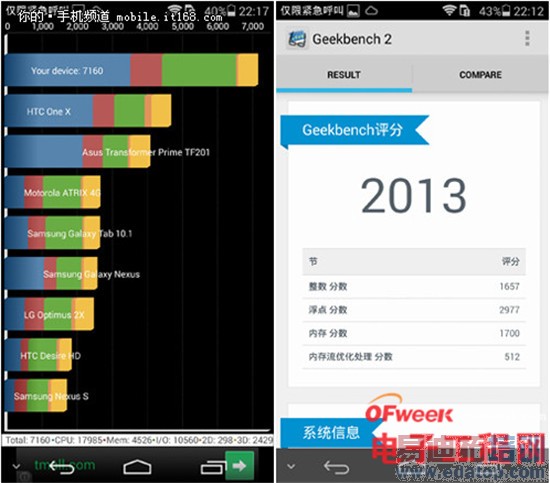 һ���ֻ�/��ΪP7����Աȣ����ܾ�ɱС��3S��