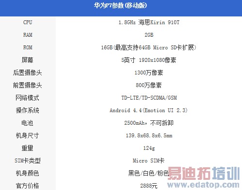 ��ΪP7ȫ�����⣨��ͼ+��Ƶ��