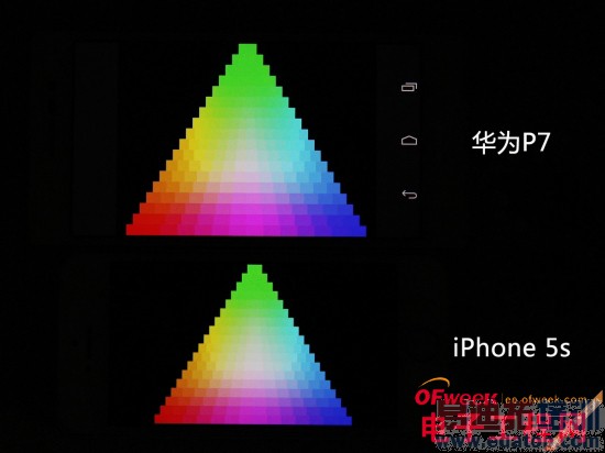 ��ΪP7ȫ�����⣨��ͼ+��Ƶ��