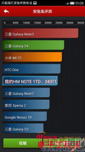 ��ΪP7ȫ�����⣨��ͼ+��Ƶ��