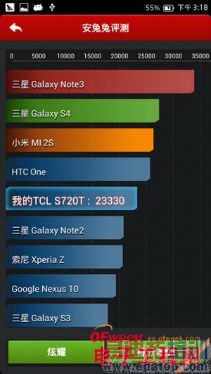 ��ΪP7ȫ�����⣨��ͼ+��Ƶ��