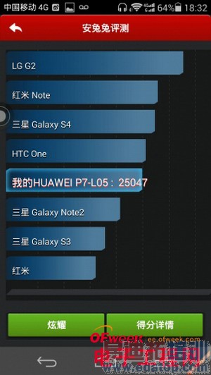 ��ΪP7ȫ�����⣨��ͼ+��Ƶ��