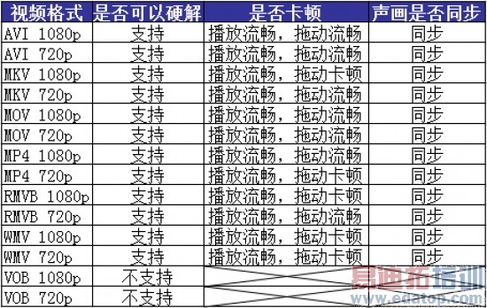 ��ΪP7ȫ�����⣨��ͼ+��Ƶ��