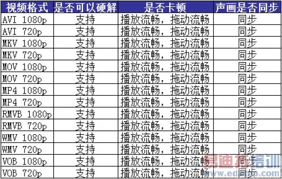 ��ΪP7ȫ�����⣨��ͼ+��Ƶ��