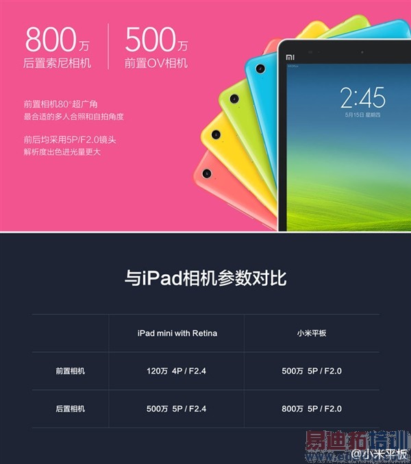 С����Ʒ������ͼ��ֱ��