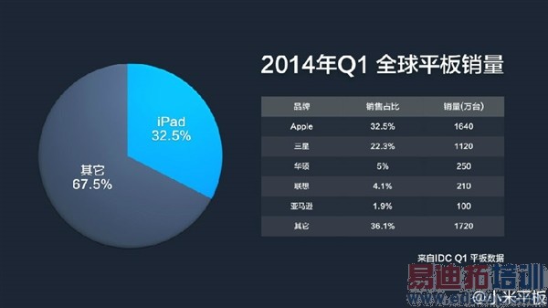 С����Ʒ������ͼ��ֱ��