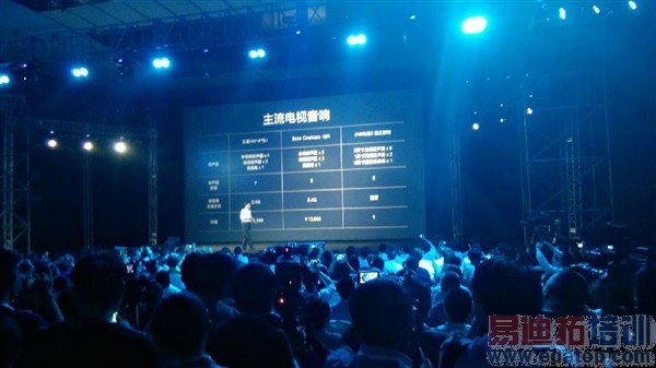 С����Ʒ������ͼ��ֱ��