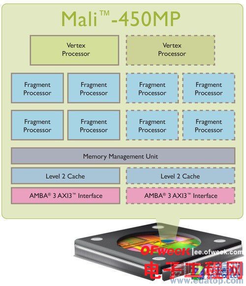 ��������˺˴������Աȣ�MT6592