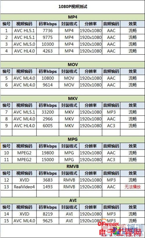 ��������˺˴������Աȣ�MT6592