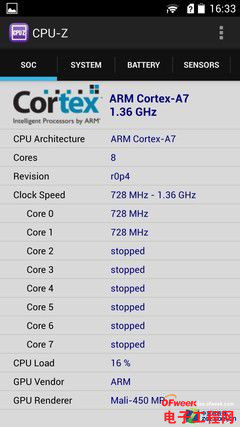 ��������˺˴������Աȣ�MT6592