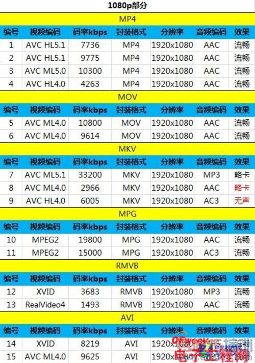 ��������˺˴������Աȣ�MT6592