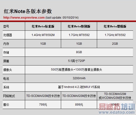 ���ܺ���Note/����1S/���ײ����ԣ�ͼ��