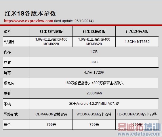 ���ܺ���Note/����1S/���ײ����ԣ�ͼ��