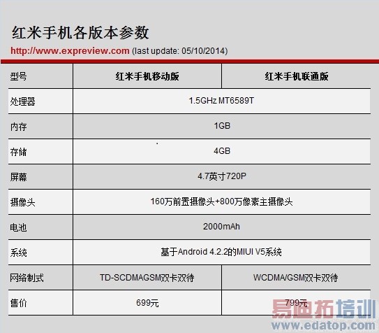 ���ܺ���Note/����1S/���ײ����ԣ�ͼ��