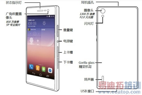 ��ΪP7������Ԥ�⣺2688Ԫ����ɱС��3S��