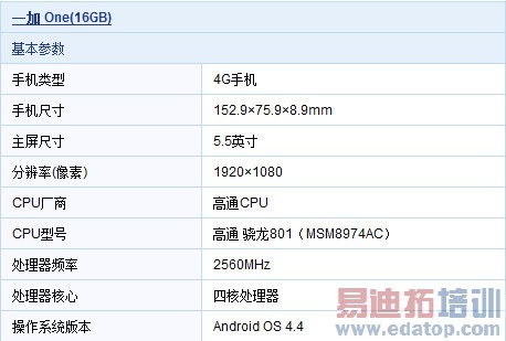 һ���ֻ����+���⣺