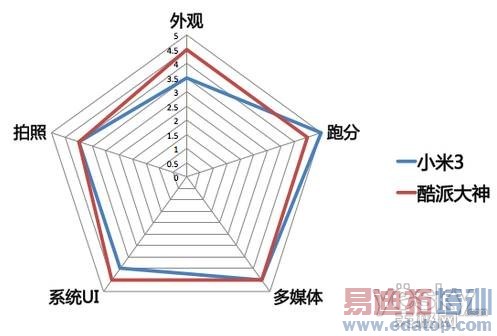 ���ɴ���9976A/С��3�Ա����⣺7����˺�С���ѵУ�