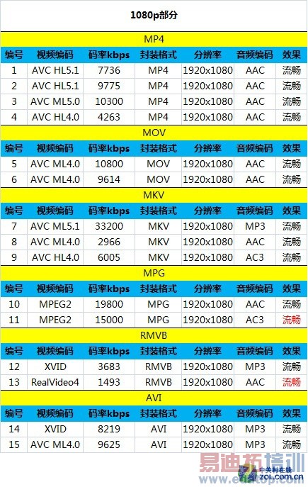 ��ΪP7�׷����⣨ͼ+��Ƶ��