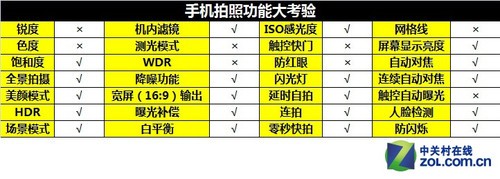 ��ΪP7�׷����⣨ͼ+��Ƶ��