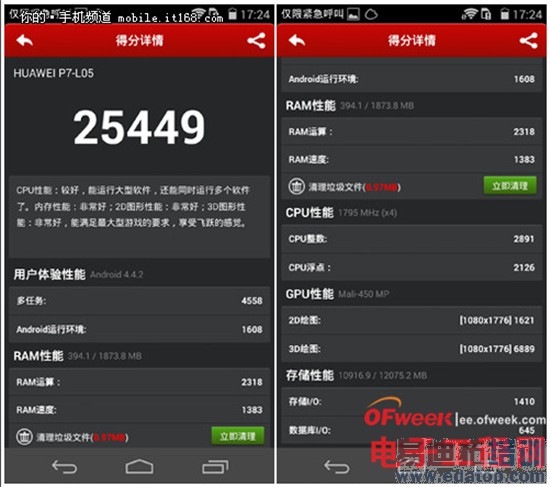 ��ΪP7��Ȳ��+���⣺��Ʒ��