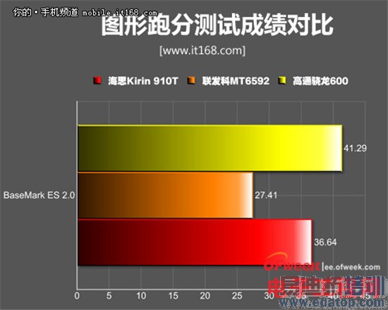 ��ΪP7��Ȳ��+���⣺��Ʒ��