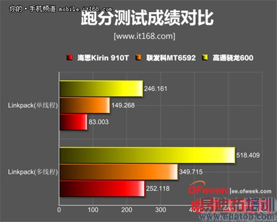 ��ΪP7��Ȳ��+���⣺��Ʒ��