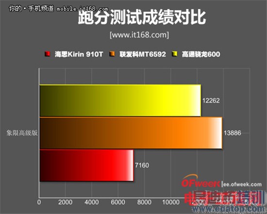 ��ΪP7��Ȳ��+���⣺��Ʒ��