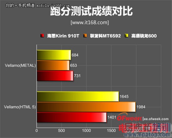 ��ΪP7��Ȳ��+���⣺��Ʒ��