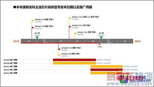 �����ƾ���&�����������̵�