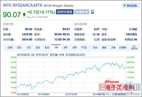 �����ƾ���&�����������̵�