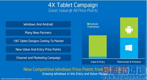������оƬ�̼�ս��½ƽ�壺��ͨ/Intel VS ������/��о΢
