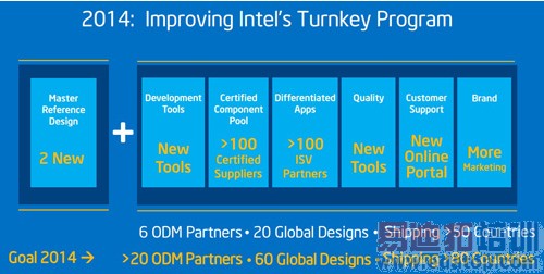 国内外芯片商激战大陆平板:高通/Intel VS 联发科/瑞芯微